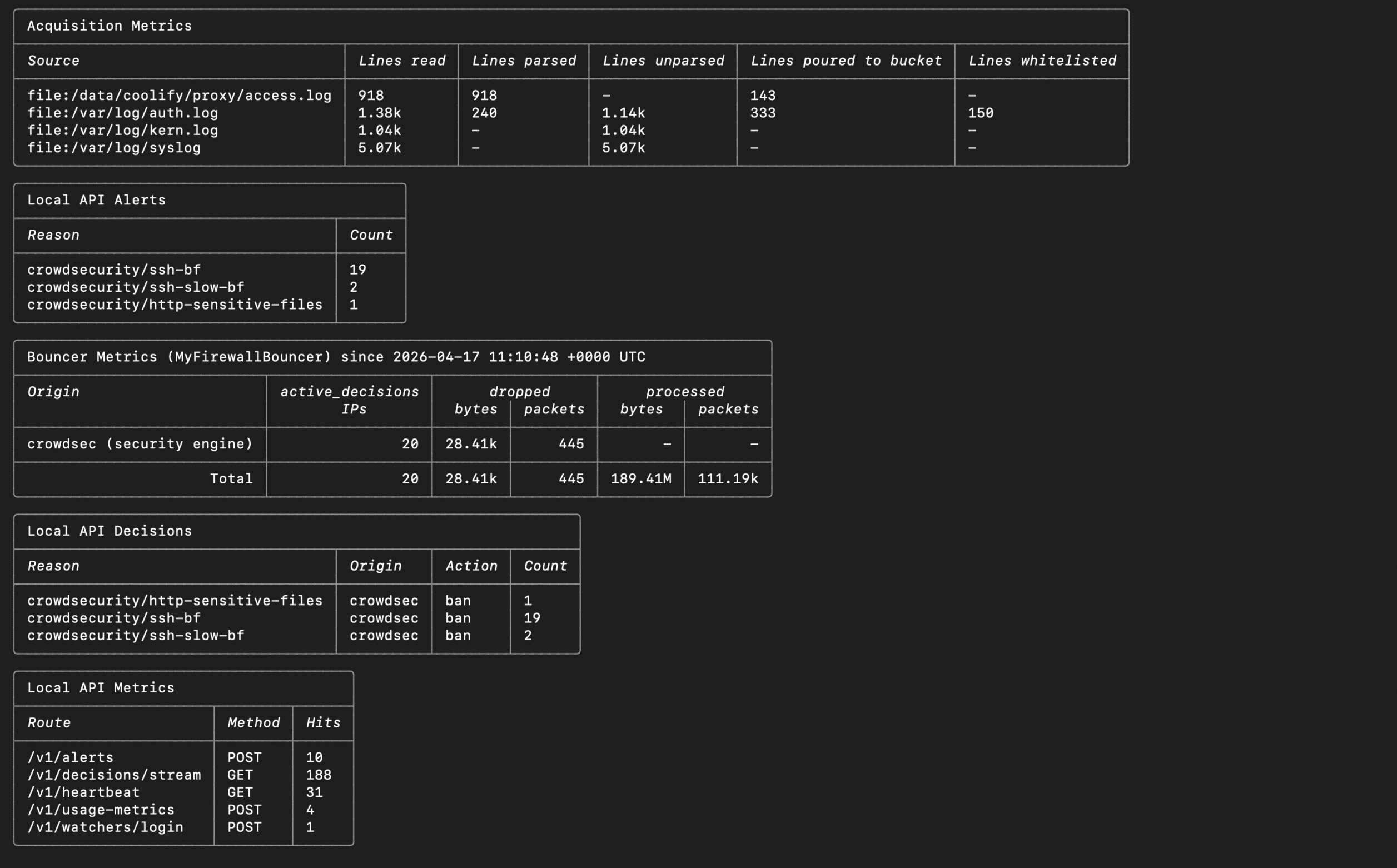 Why Every Website Needs a Smart Bouncer 2 Global network intelligence used by the Smart Bouncer to block malicious IP addresses